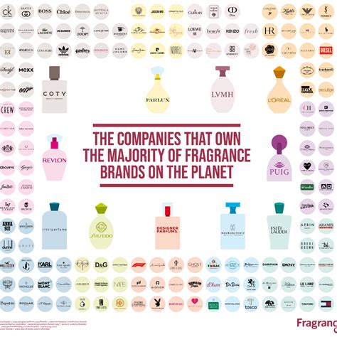 perfume supply companies